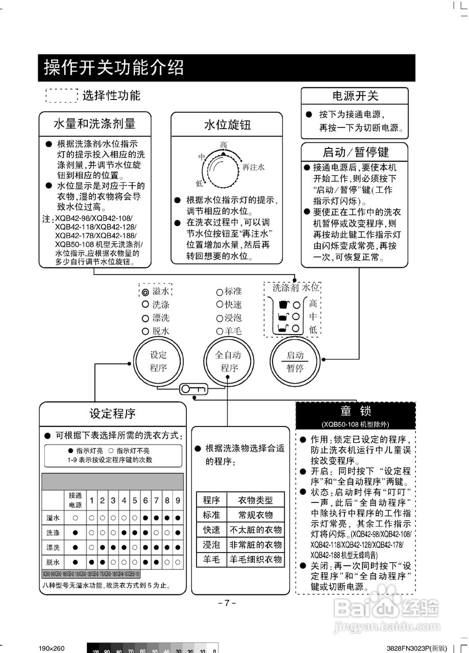 LG XQB42-98洗衣机使用说明书:[1]