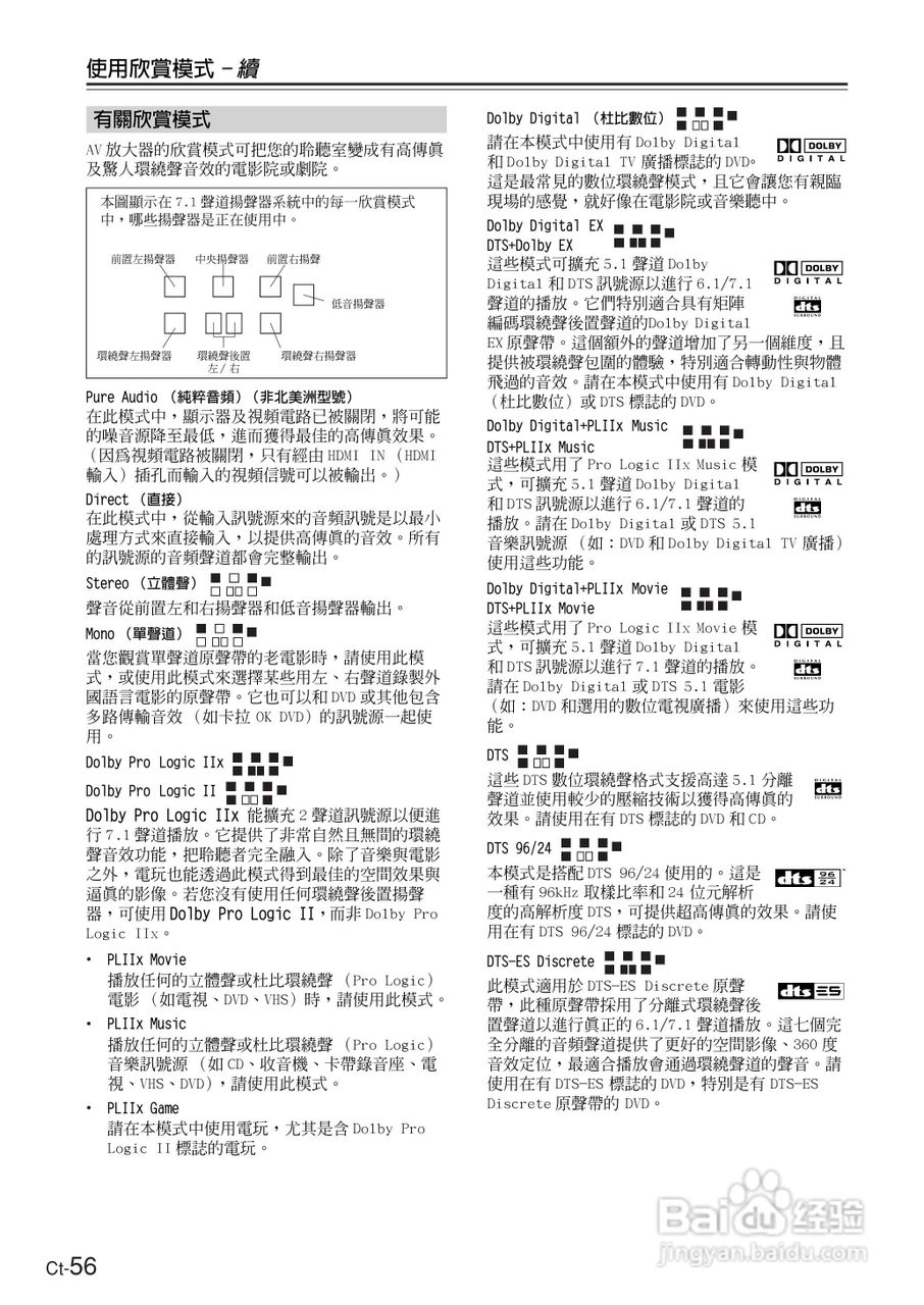 ONKYO TX-SR604放大器使用手册:[6]