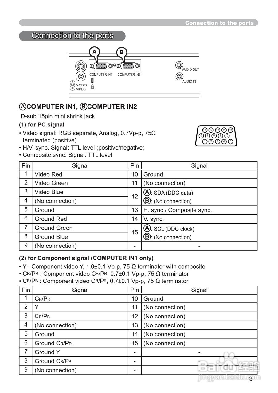 日立CP-RX70投影机使用说明书:[7]