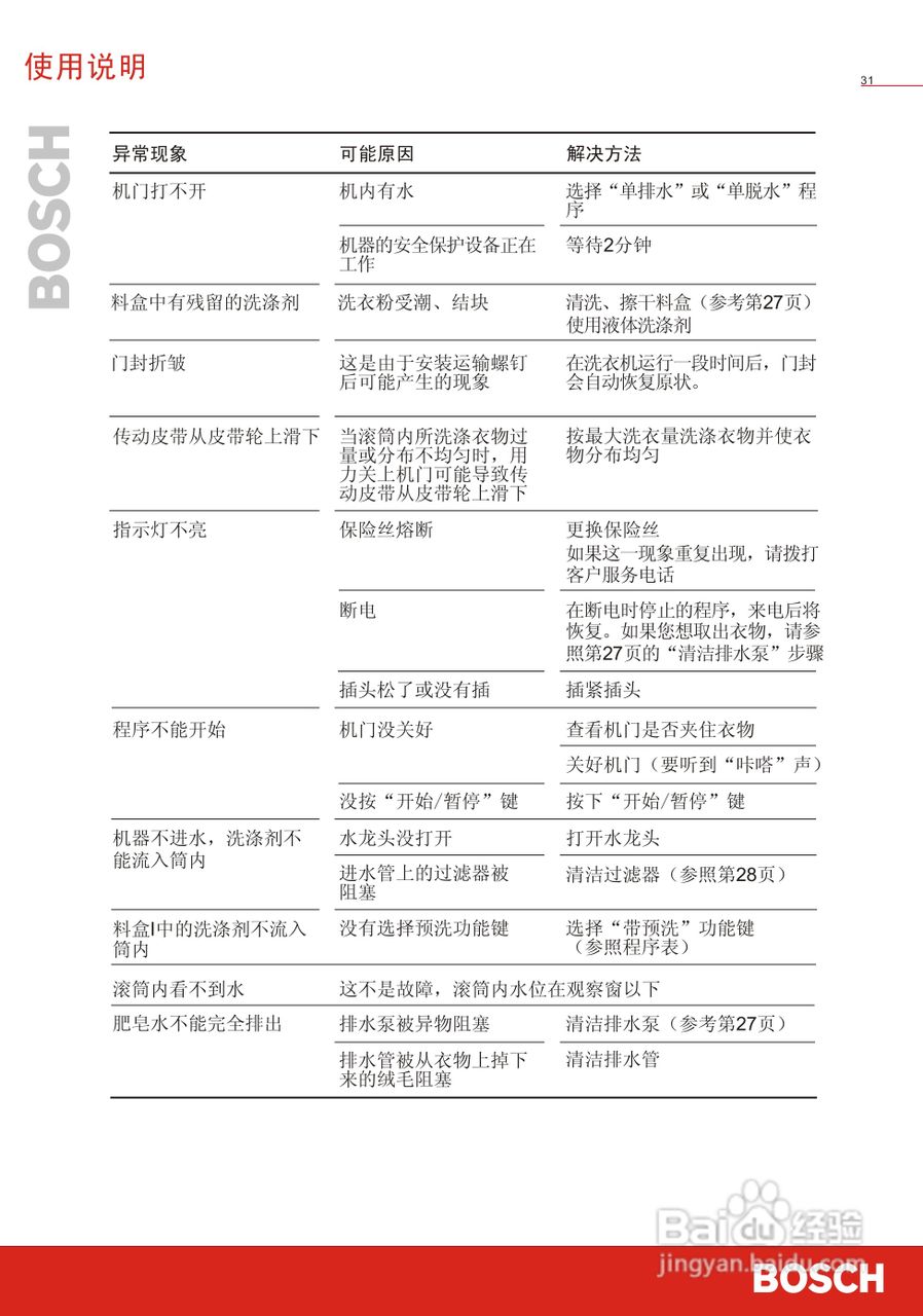 博世WVG20568TI全自动滚筒式洗衣机使用及安装说明书:[4]