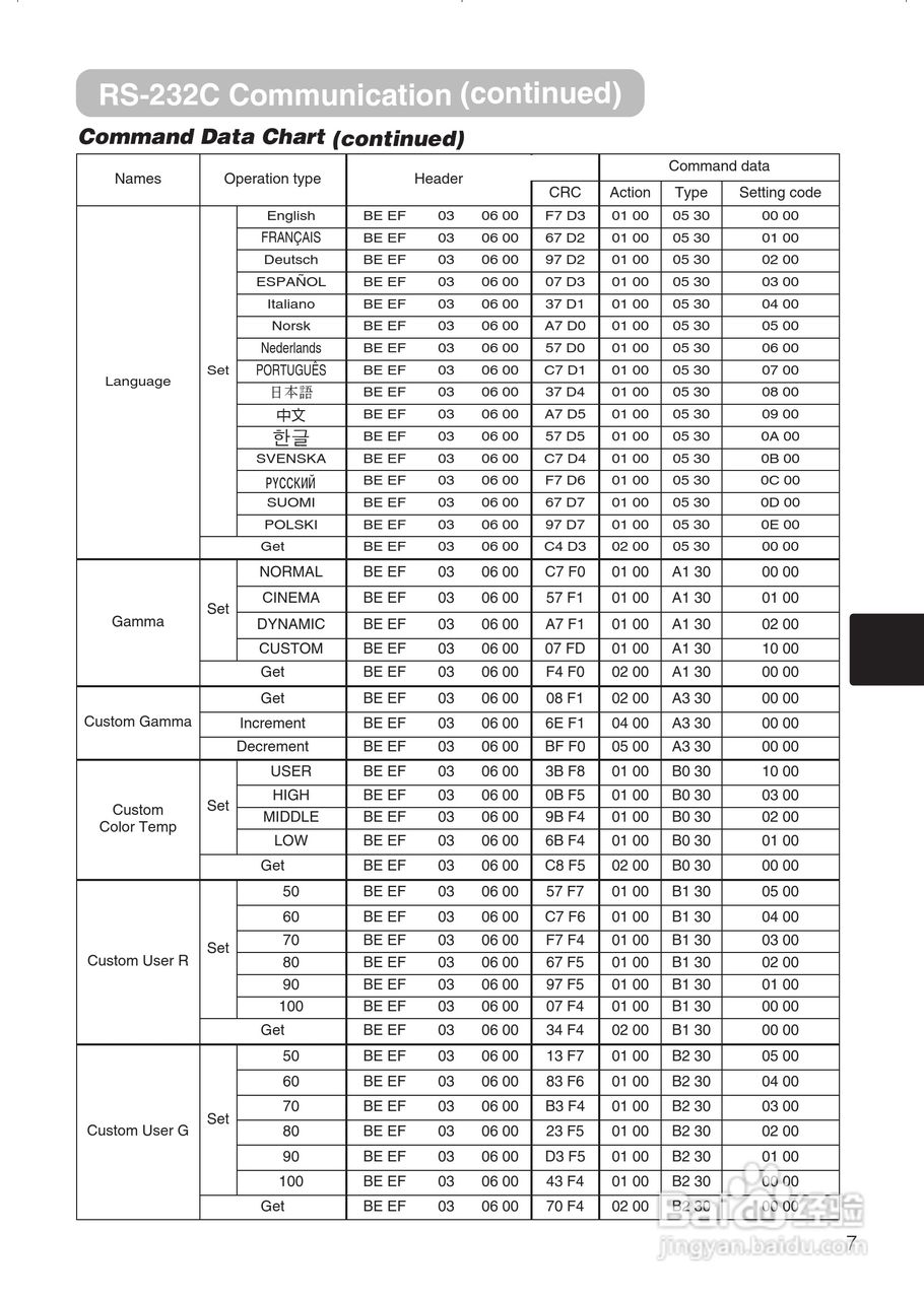 日立 PJTX10投影机说明书:[6]