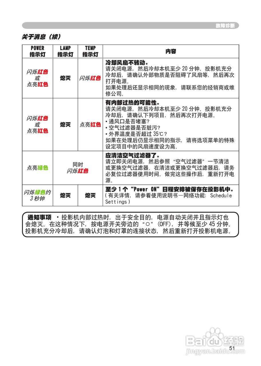 日立 ED-X8255投影机说明书:[6]