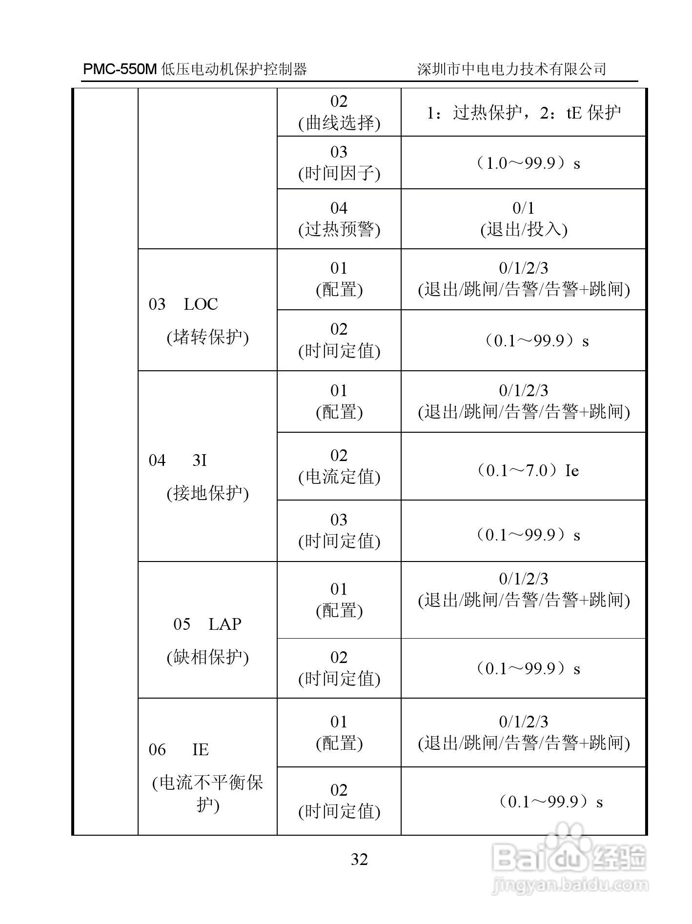 PMC-550M低压电动机保护控制器用户手册:[4]
