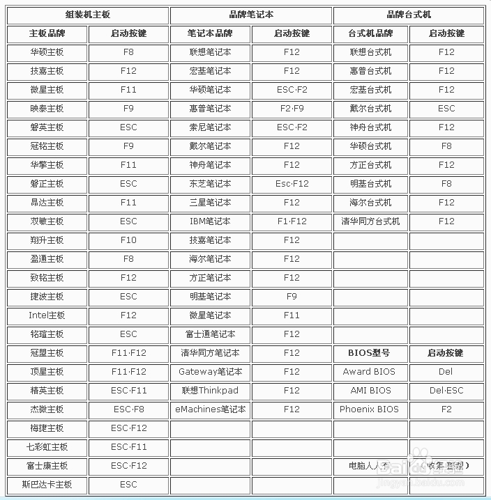 安装操作系统：[18]ISO扩展名