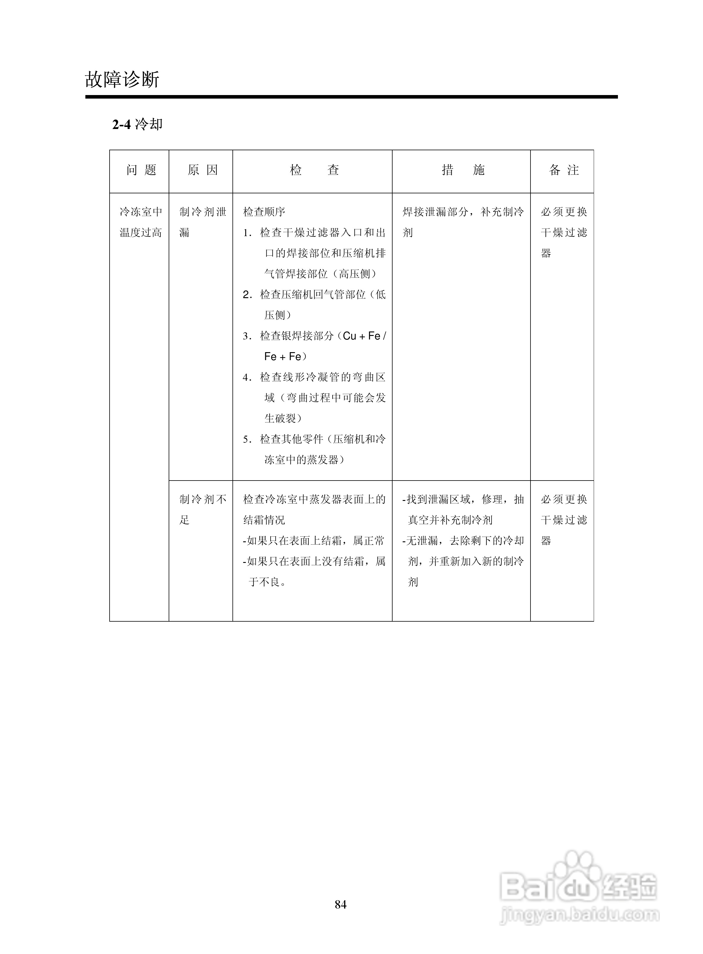LG GR-B2072GBR.CSWPLGE冰箱使用说明书:[5]