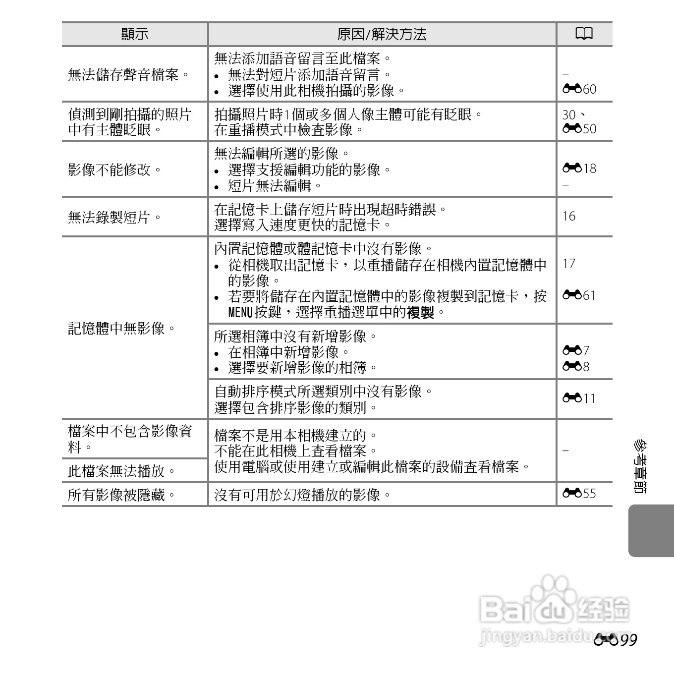 尼康COOLPIX L610数码相机使用说明书:[22]