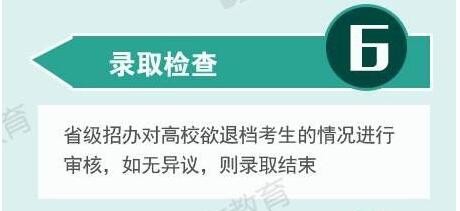 图解2016高考录取流程步骤