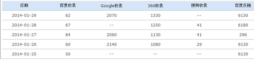 新站出现百度收录突然减少原因是什么