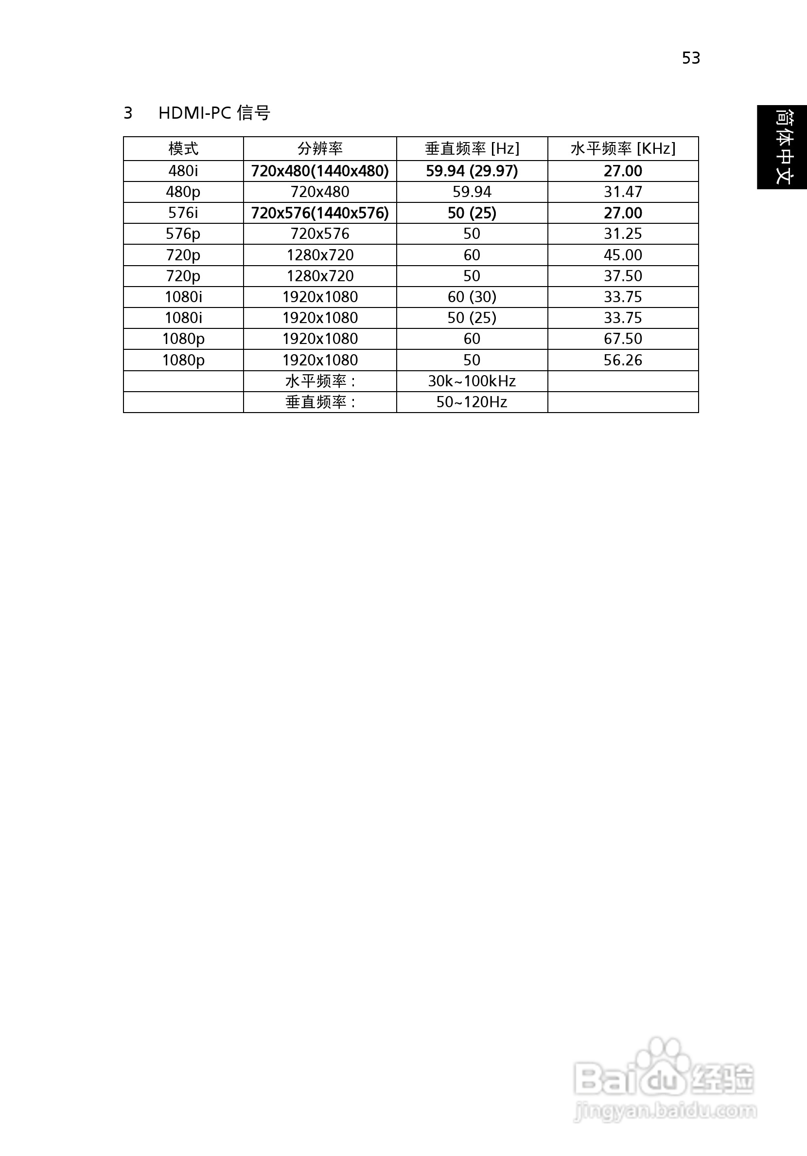 宏基P5271投影使用说明书:[7]
