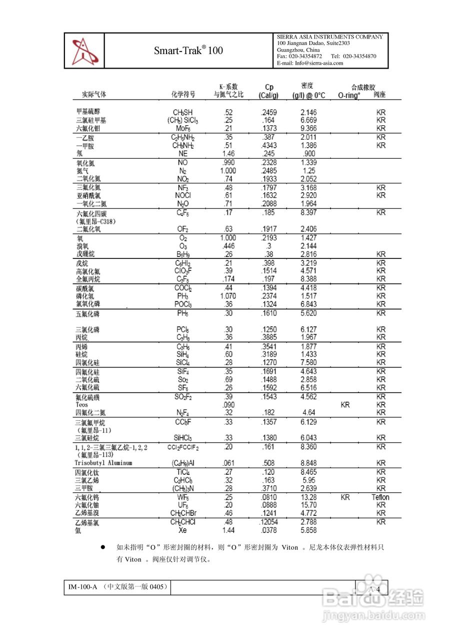 Sierra Smart-Trak 100系列质量流量计和调节仪说明书:[6]