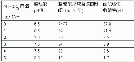 铭牌的校验方法