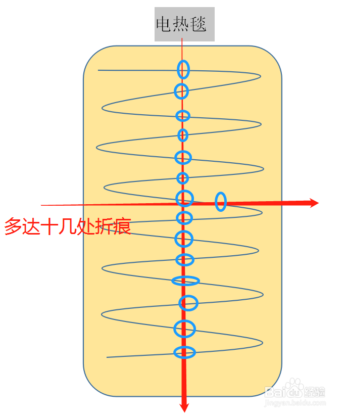 怎样正确折叠电热毯