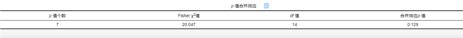 如何利用SPSSAU进行meta分析的p值合并