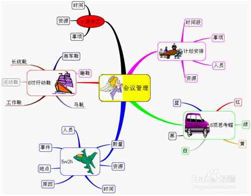 如何高效画思维导图