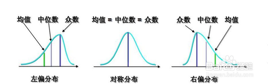 中位数怎么求