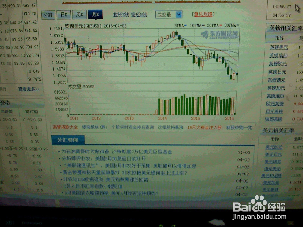 怎样分析某一天英镑美元的走势