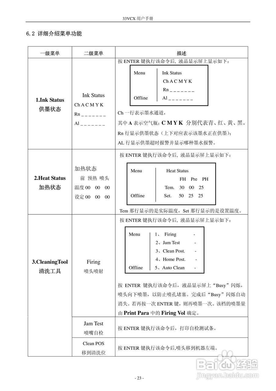33VCX 型打印机 600001560 说明书:[3]