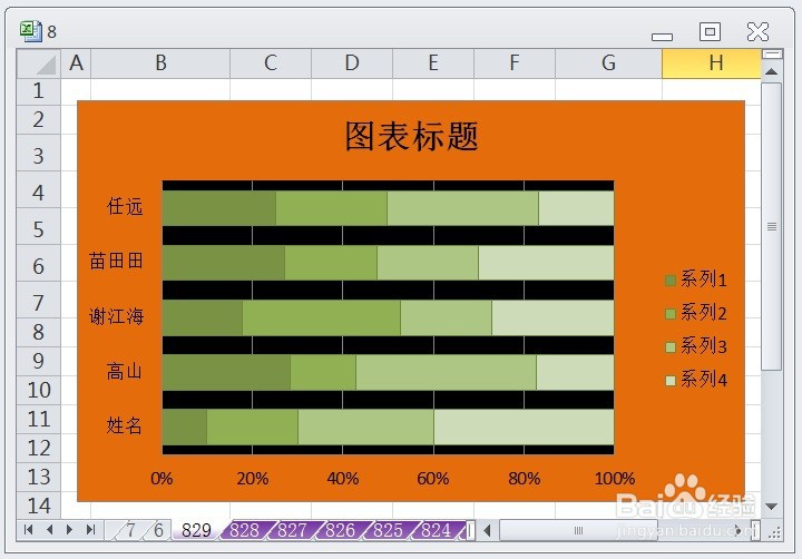 EXCEL百分比堆积条形图的图表布局显示布局2效果