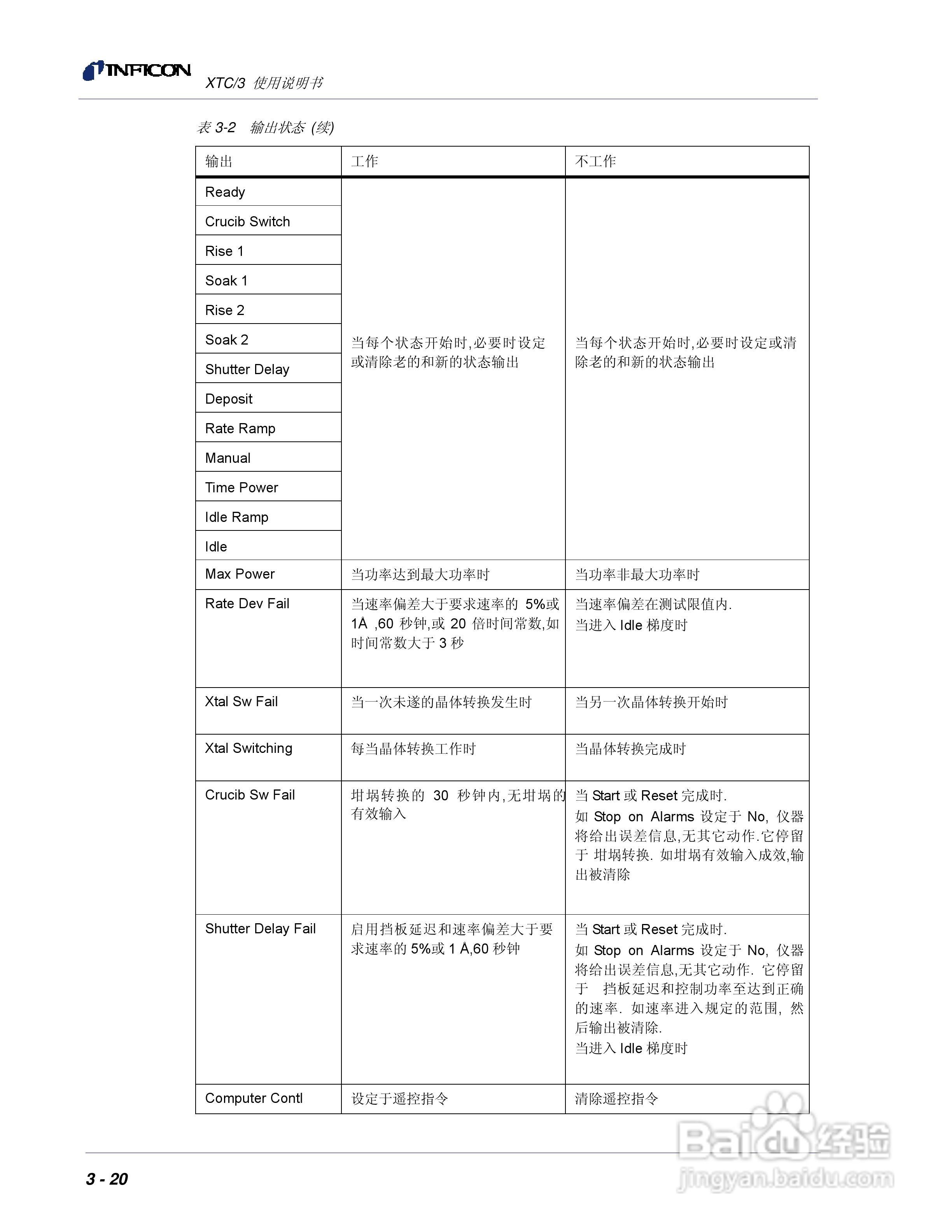 INFICON XTC/3薄膜镀层控制仪使用说明书:[7]