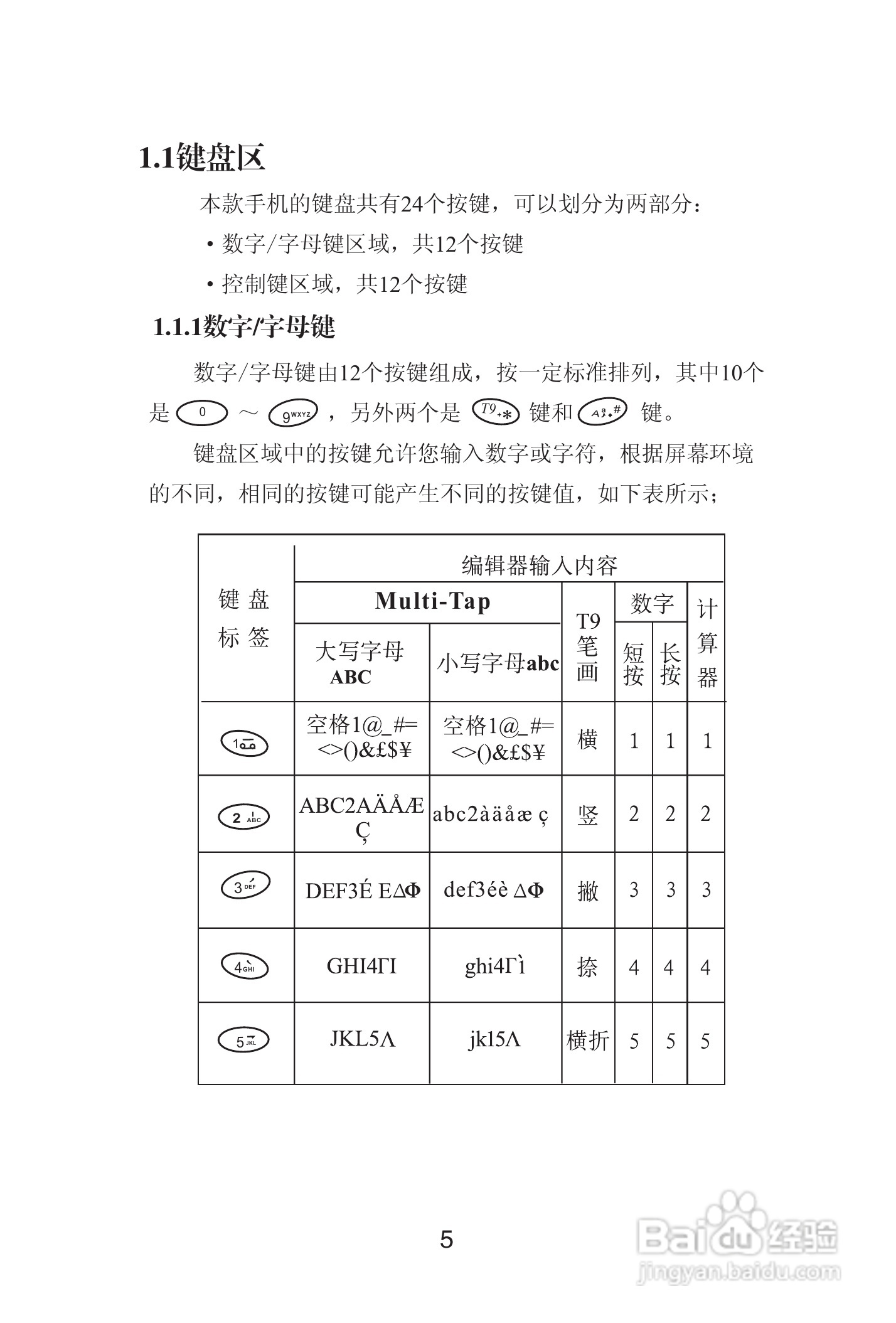 海尔手机Z3610型使用说明书:[1]