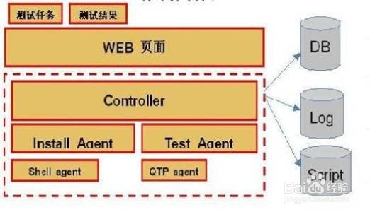 如何认知自动化测试流程