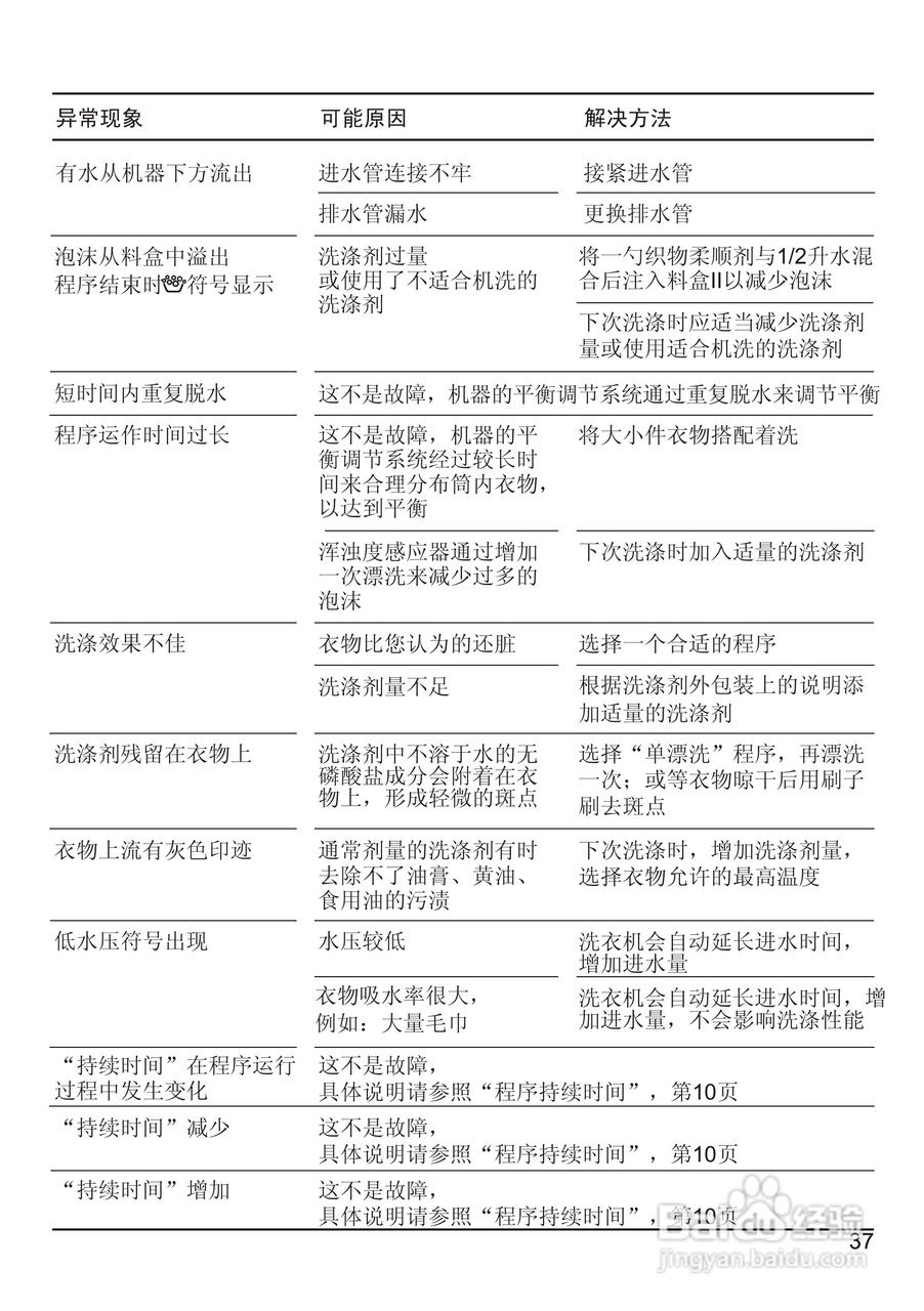 西门子WM 6108XS全自动滚筒式洗衣机使用及安装说明书:[4]