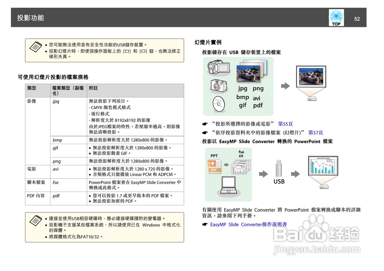 爱普生EB-1930W投影机使用说明书:[6]