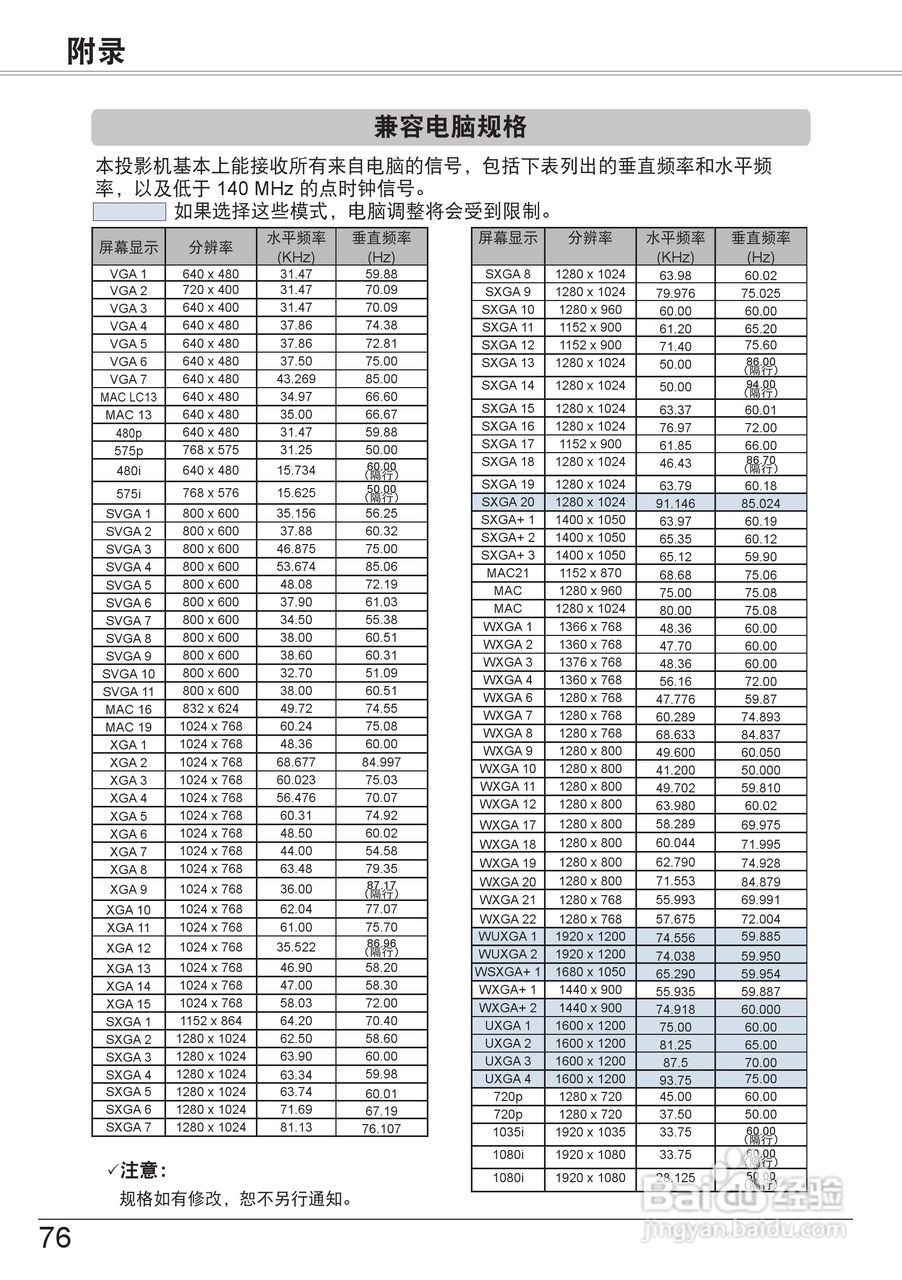 佳能 LV-8227M投影机说明书:[8]