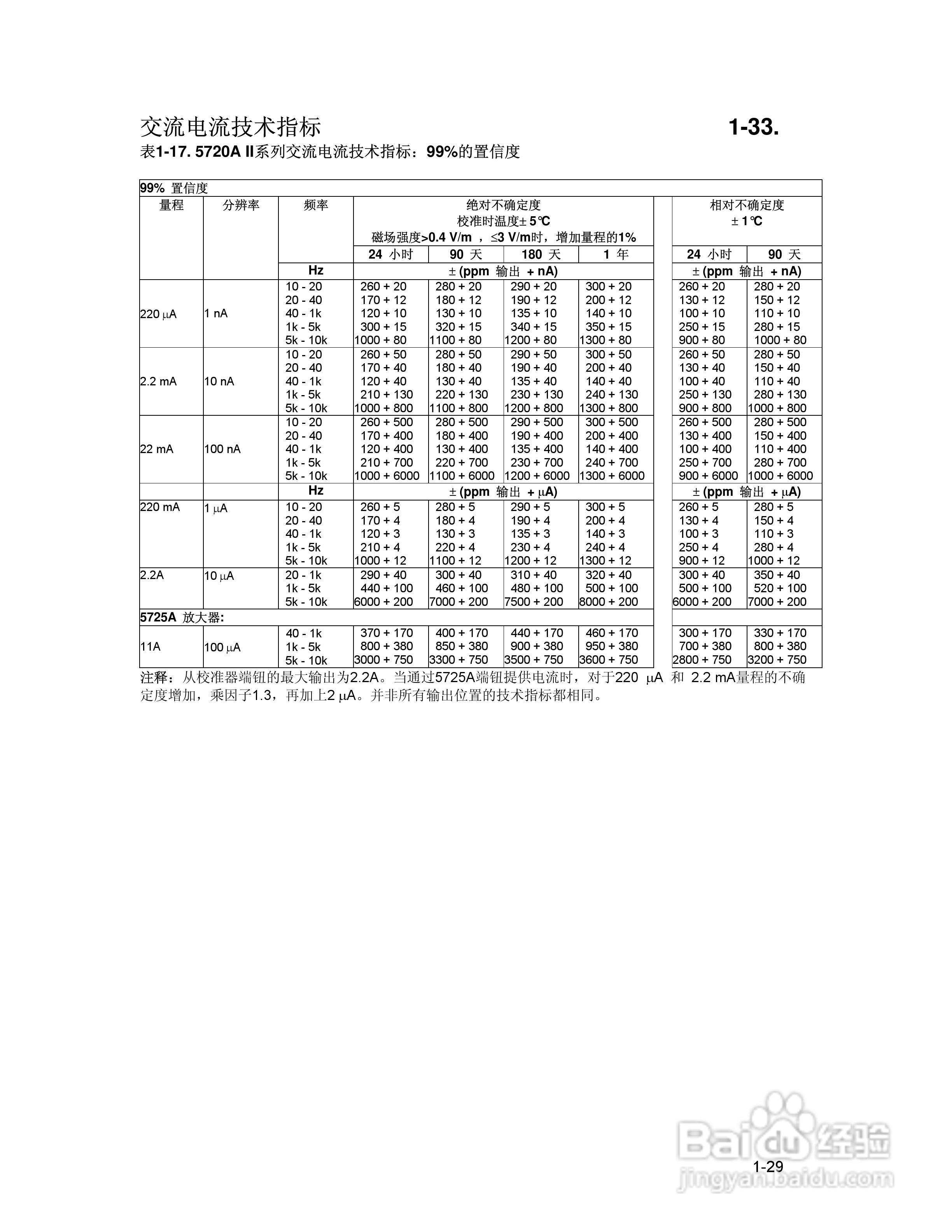 福禄克5700A/5720A 多功能校准器用户手册:[4]