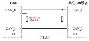 光纤转CAN模块GCAN-208的设备使用说明解析