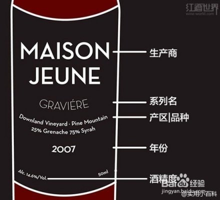 超赞的葡萄酒基础小知识