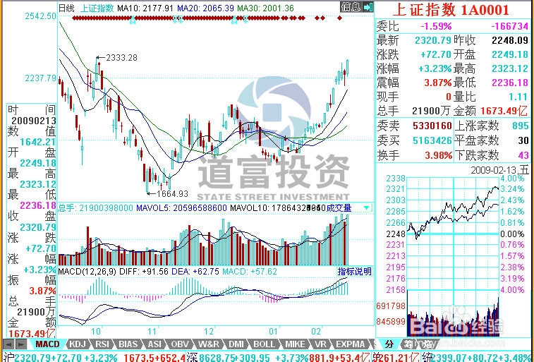 股票实时行情分析