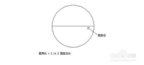 2 圆的直径乘以3.14.