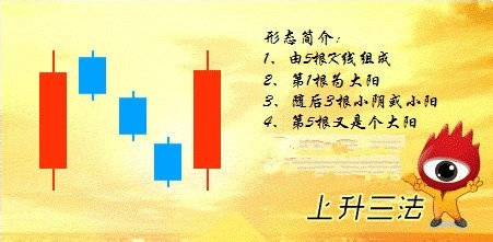 炒股K线图学习：[3]“看涨K线”
