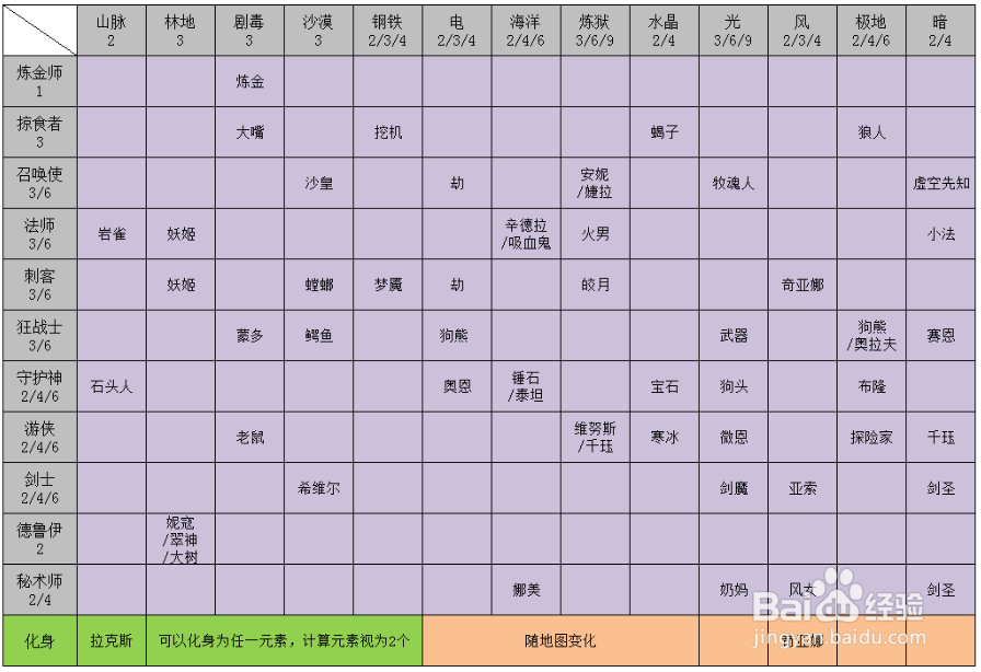 LOL云顶之弈秘术劫阵容攻略