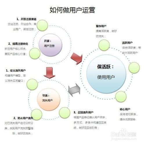 怎么挽留拆机用户