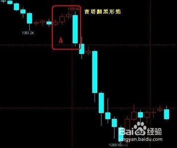 宝塔翻黑K线形态在炒黄金中的运用