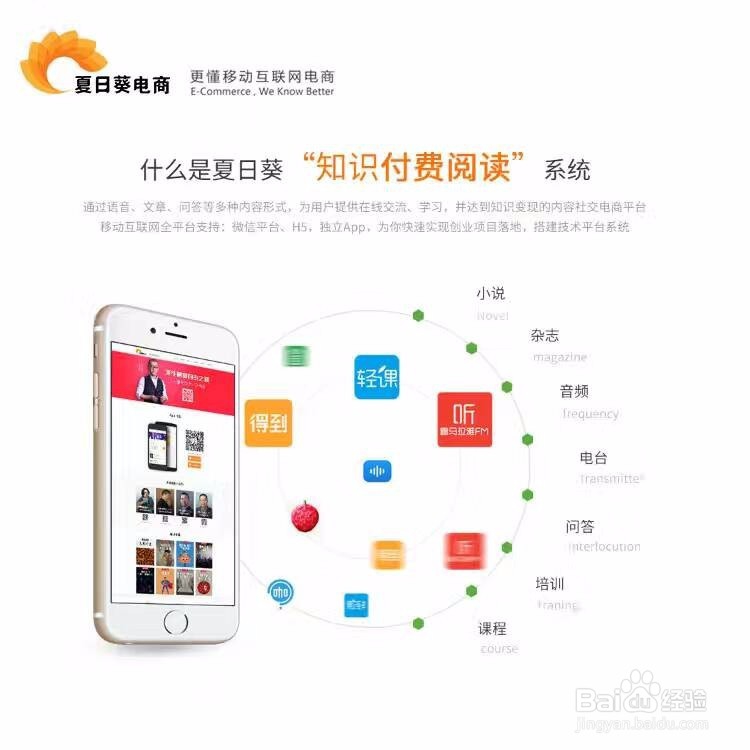 知识付费阅读平台解决方案