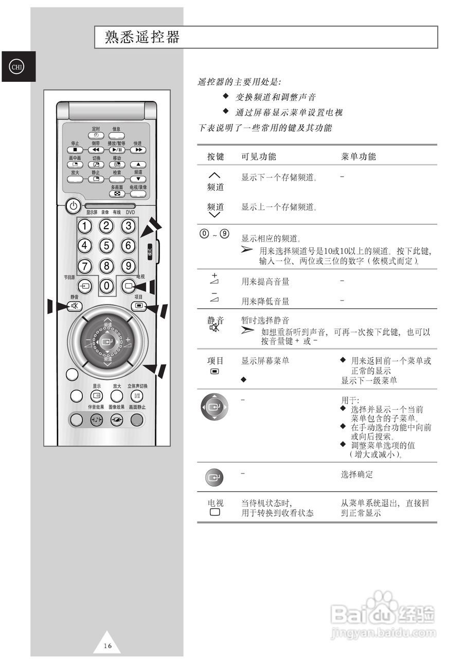 SAMSUNG等离子电视机PS63P3H使用说明书:[2]