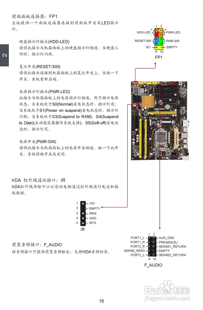 富士康P55A-S型主板使用手册:[3]