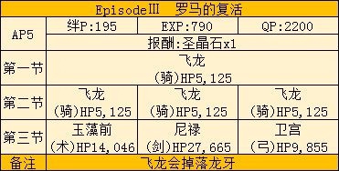 FGO福袋后saberwar活动的简单攻略