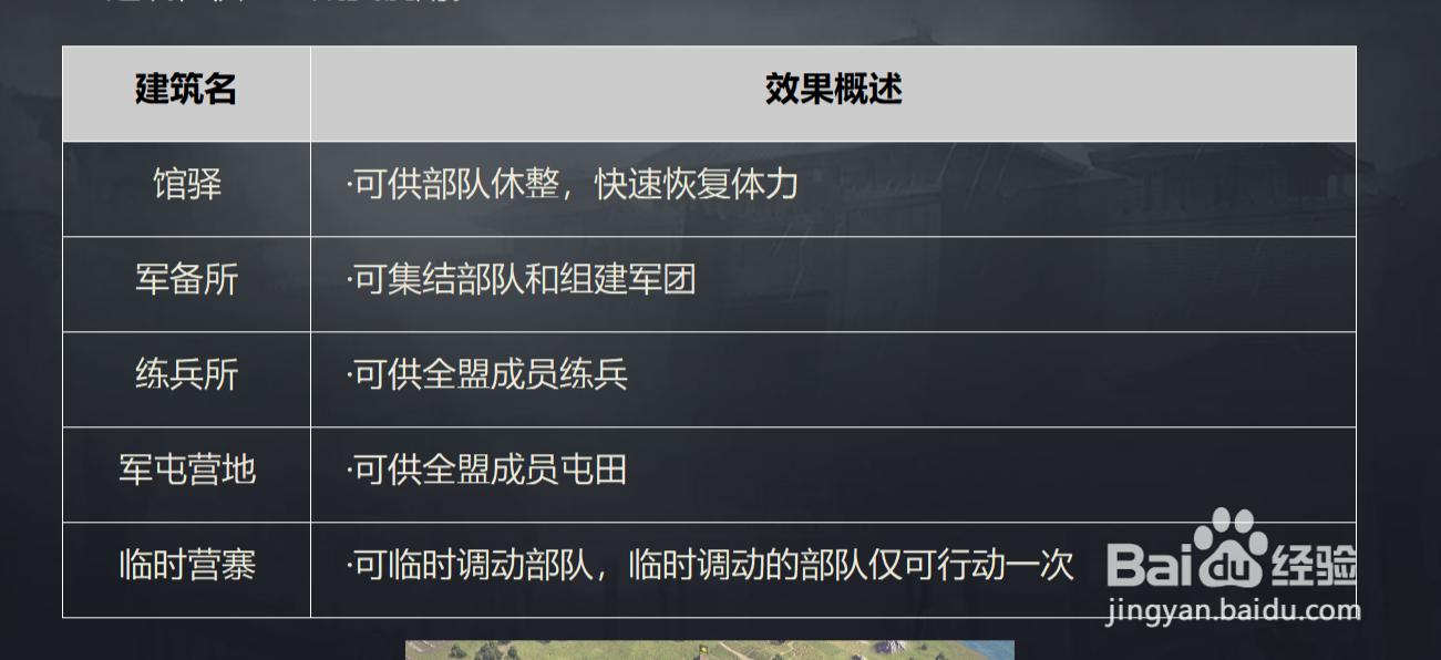 率土之滨兴平狼烟剧本玩法