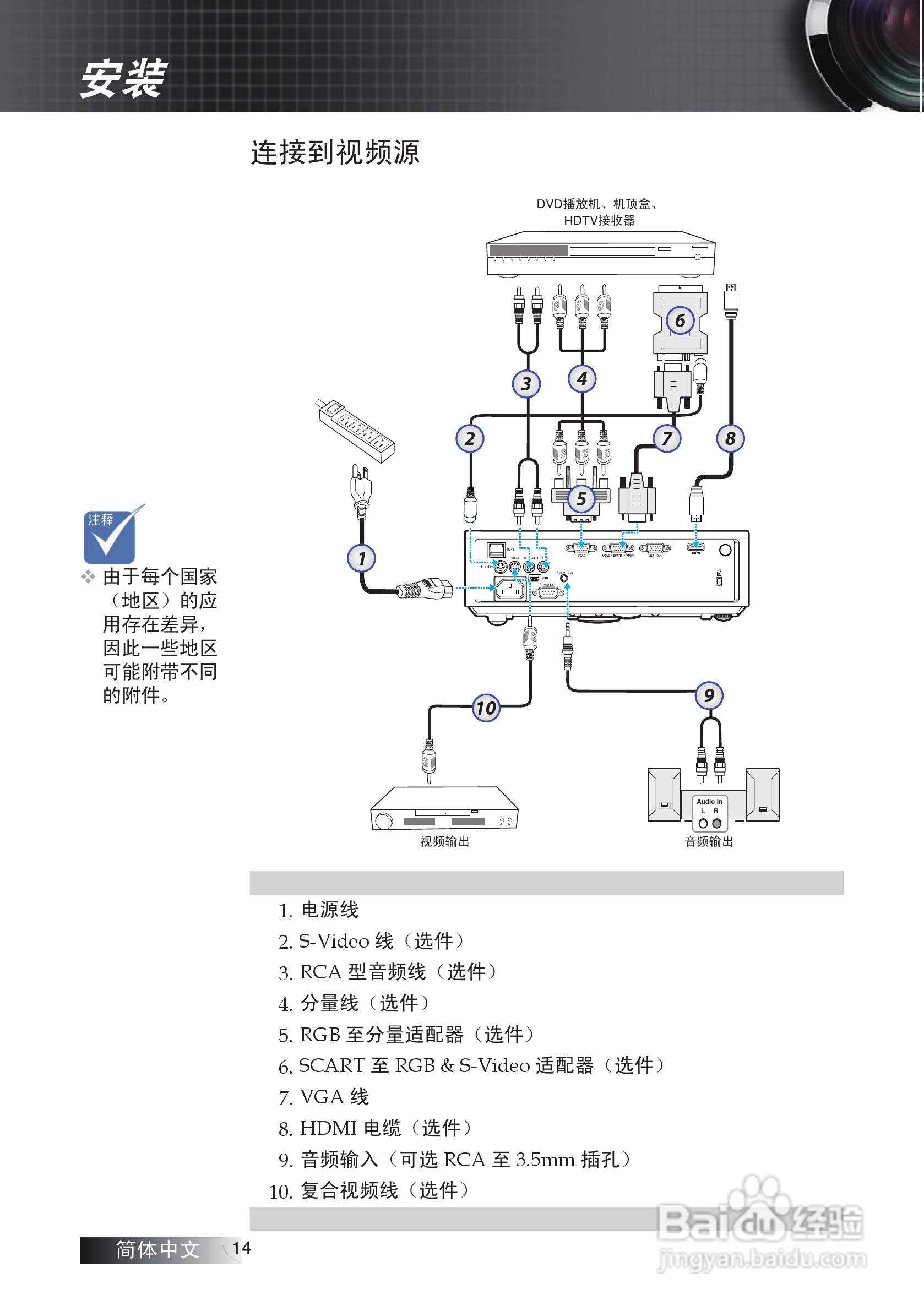 奥图码 ES522投影机说明书:[2]
