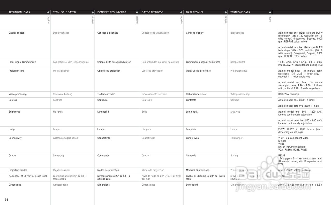 projectiondesign Action! model one投影机说明书:[4]