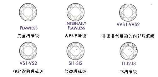 影响钻石价格的4C因素都有哪些