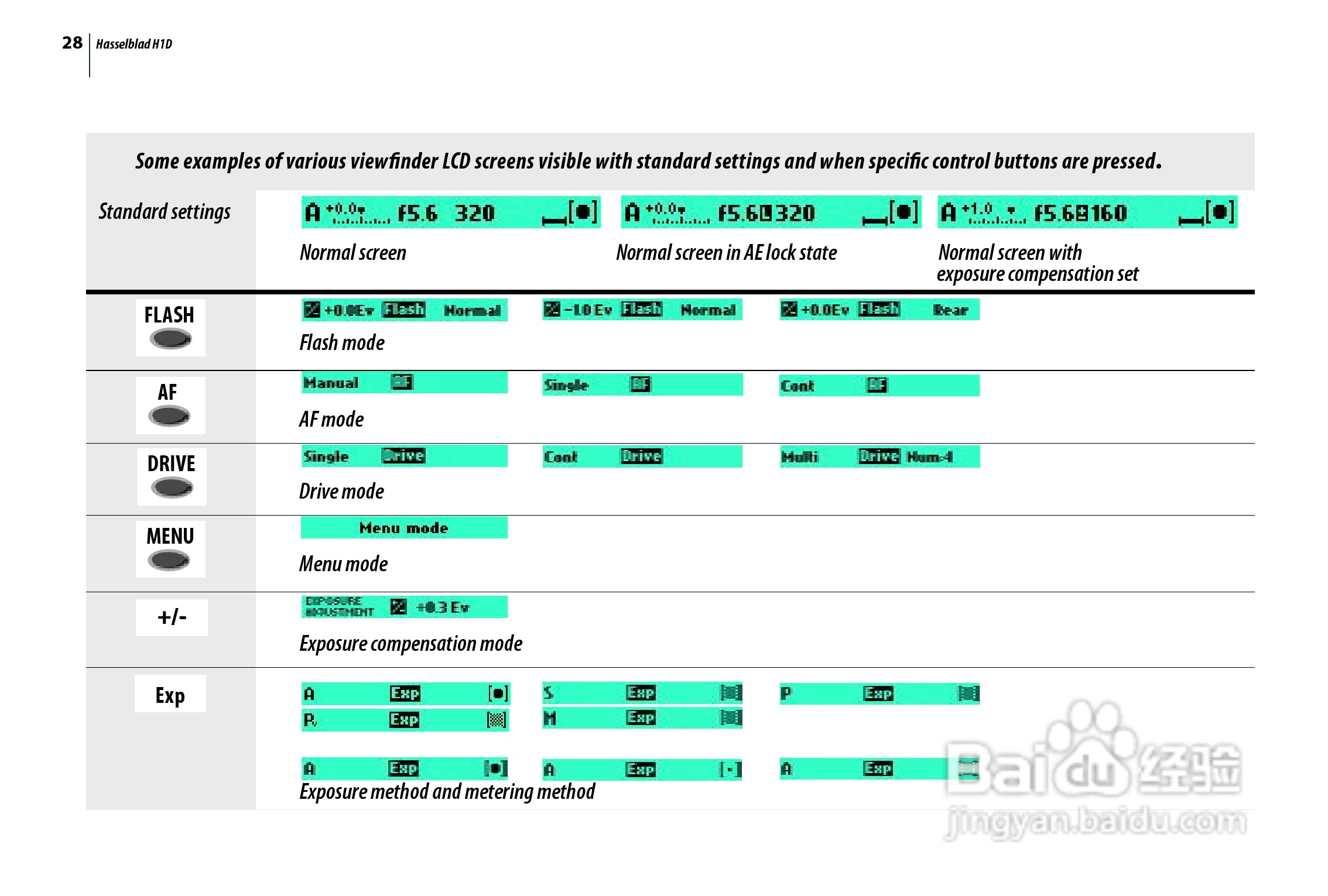哈苏 H1D数码相机说明书:[3]