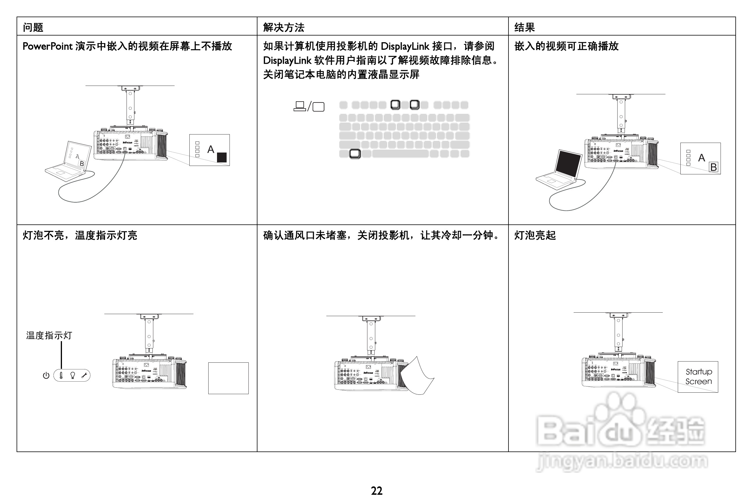 富可视 IN5384投影机说明书:[3]