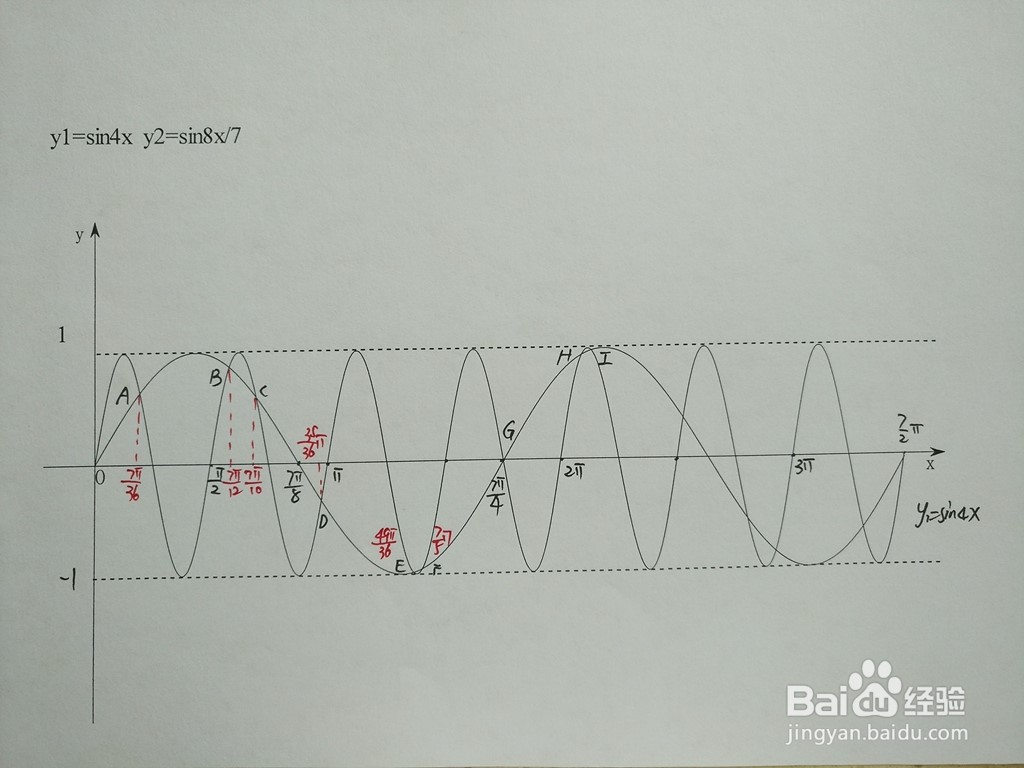 求三角函数y1=sin4x与y2=sin8x/7的交点