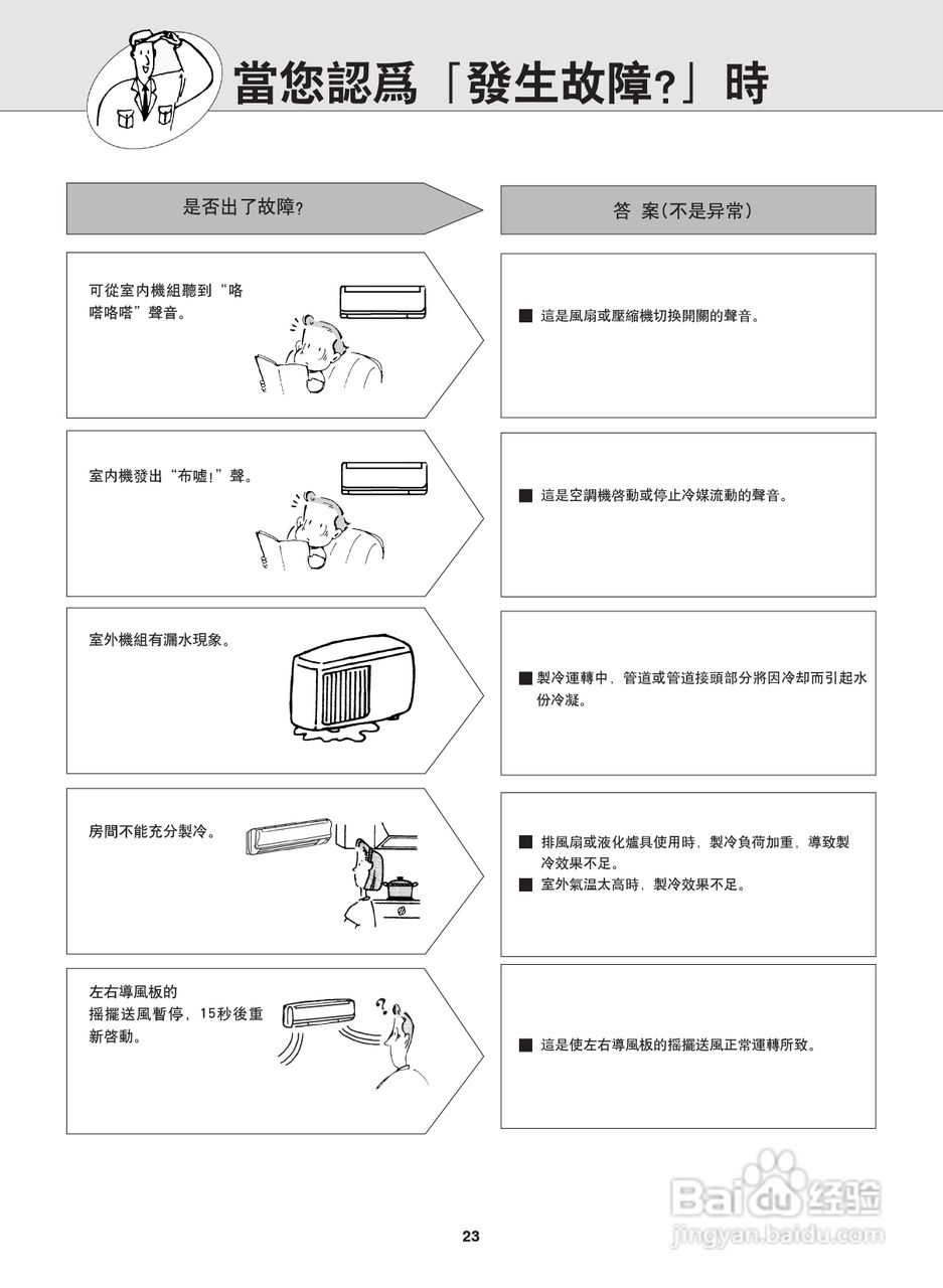 Mitsubishi三菱MSD-LD23VD-H1空调说明书:[3]