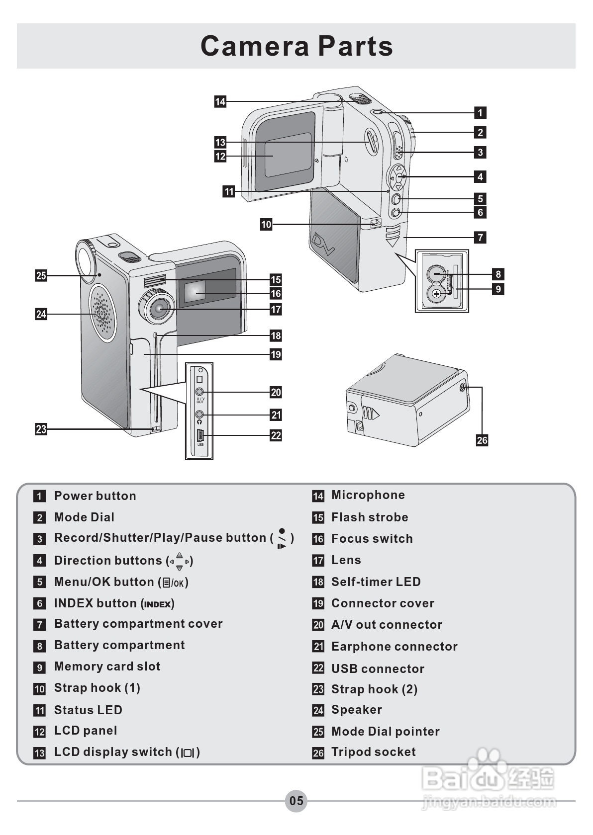 爱普泰克PocketDV 5900数码摄像机使用说明书:[1]